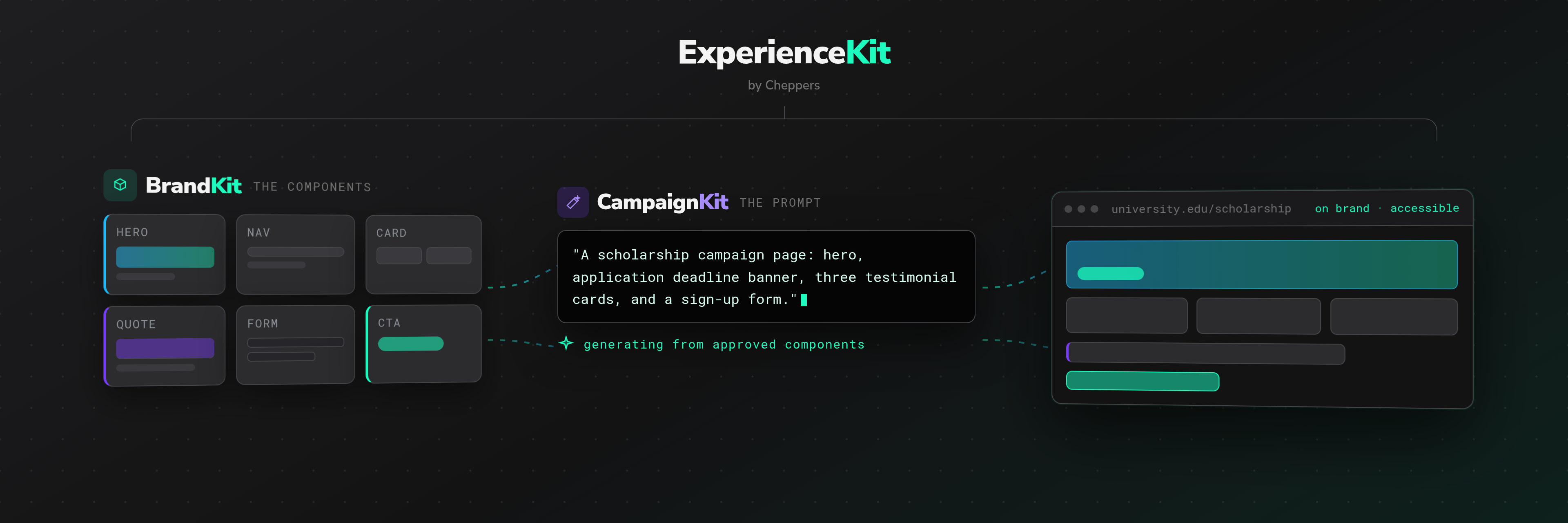 ExperienceKit: a governed component library and a prompt building a page